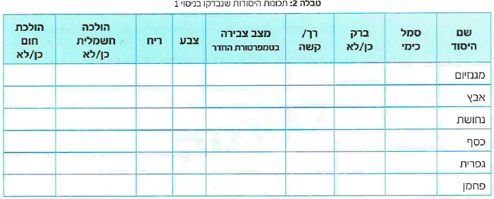 (בספר תמונה, היעזר במנחה)